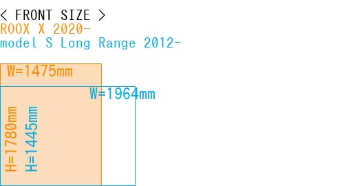 #ROOX X 2020- + model S Long Range 2012-